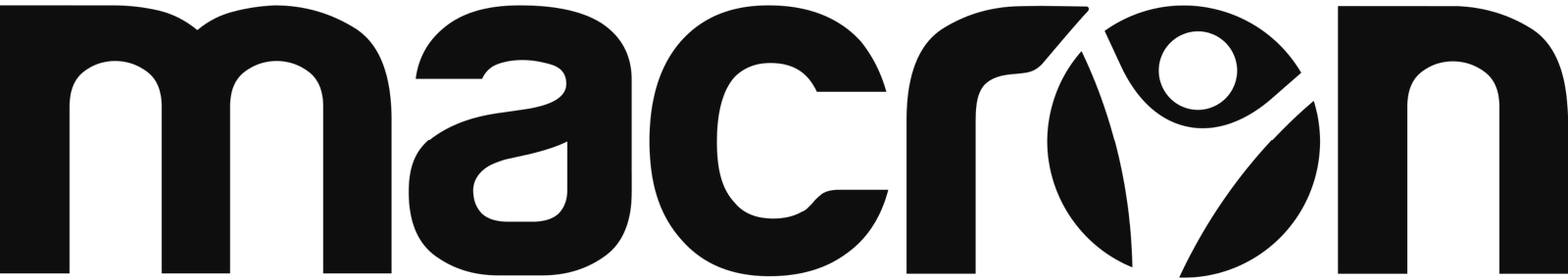 Macron Logo